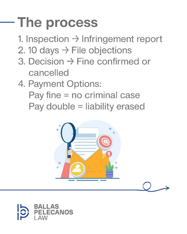 Administrative copyright fines in Greece: A new era of rapid enforcement